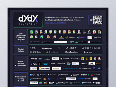 Stakeholders Dashboard Design app landing page blockchain creative crypto dashboard design graphic design stakeholders ui