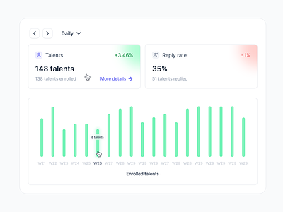 Dashboard components for metrics analytics dashboard metrics product design