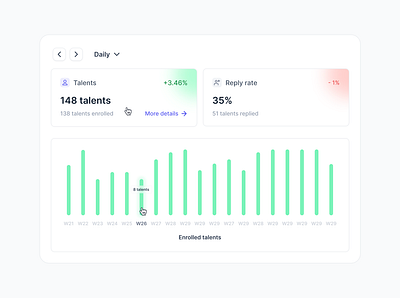 Dashboard components for metrics analytics dashboard metrics product design