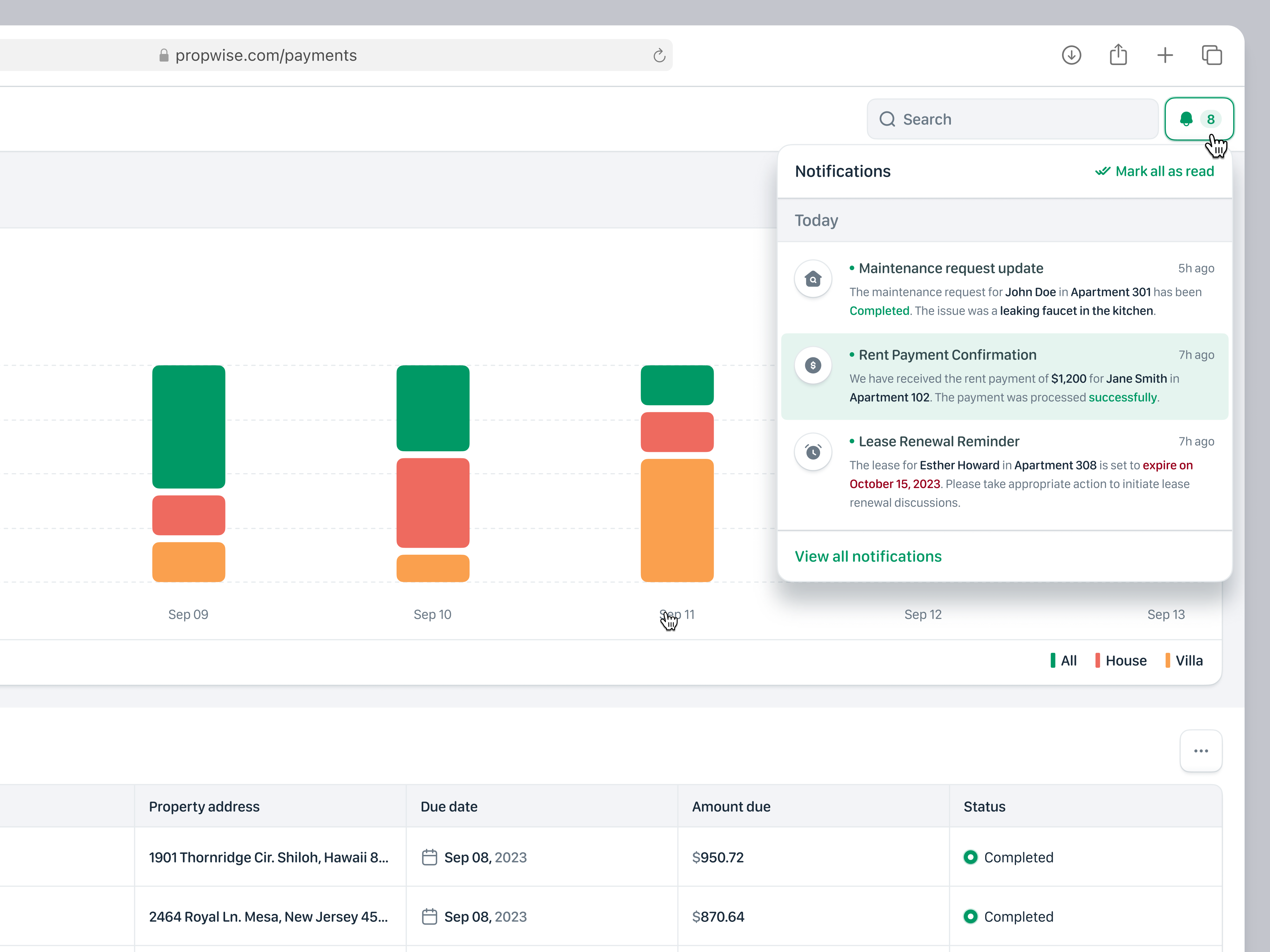 Payments Property Management Saas app Admin Dashboard by Keitoto
