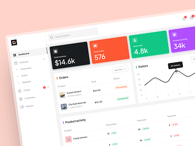 E-Commerce Dashboard (Responsive) dashboard design ecommerce minimalistic mobile responsive ui ux