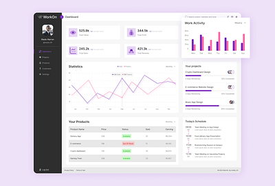 Work Analytics Dashboard📊💻 analytics dashboard design dribble dribbleshots ui uidesign webdesign