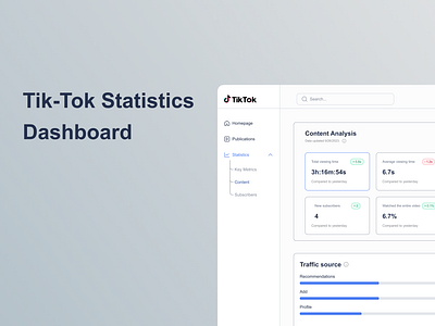 Tik-Tok Statistics Dashboard animation dashboard design figma graphic design motion graphics prototype saas tik tok ui ux web design