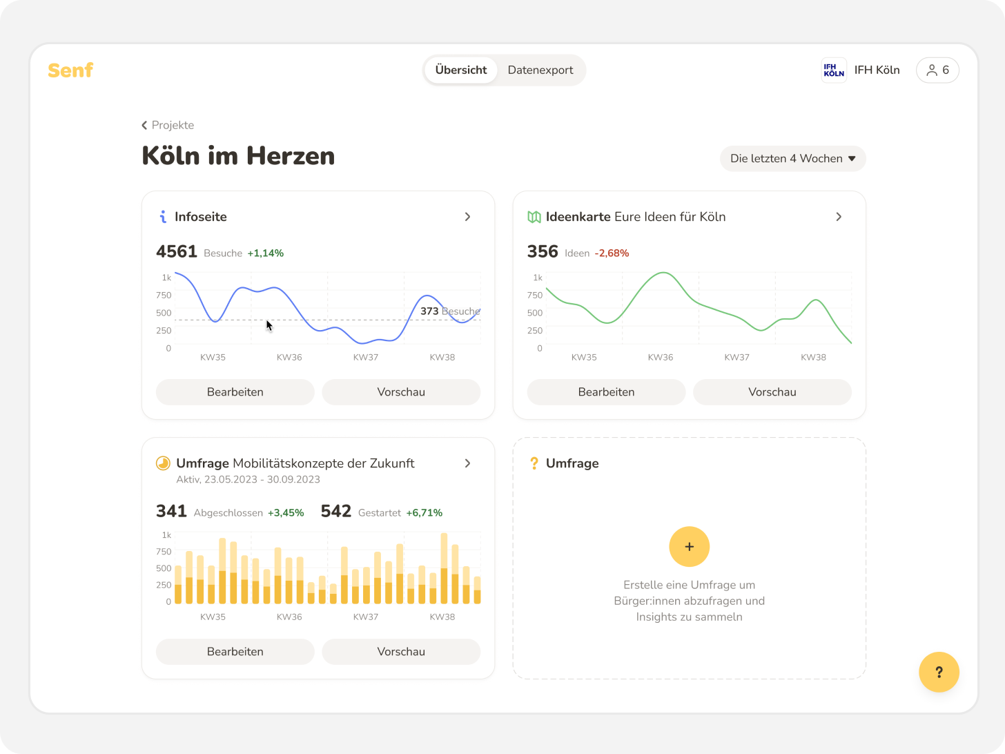 Dashboard for citizen participation platform analysis charts dashboard data graphs hub statistic ui