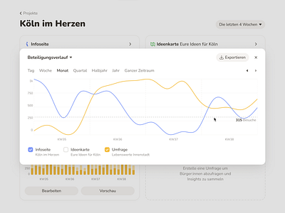 Statistics for citizen participation platform senf.app analysis chart dashboard data graph hub modal statistic ui