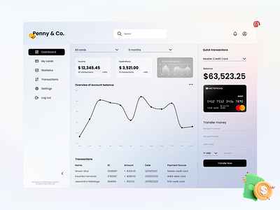 Penny & Co. | Online wallet app dashboard dashboard graphs jithmi alwis money money management sri lanka ui ui and ux design uiux ux wallet wallet application web design