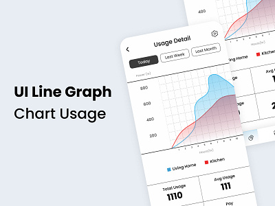 UI Line Graph app design figma ui ui design user interface