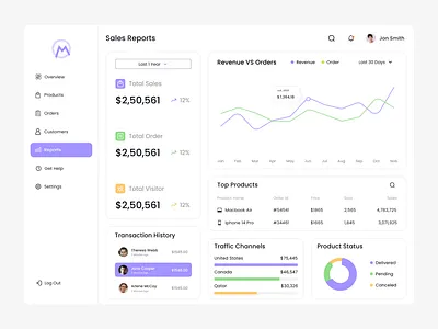 Sales Management dashboard admin dashboard analytic dashboard ecommerce management product design saas saas dashboard saas website sales management ui ux web design webapp