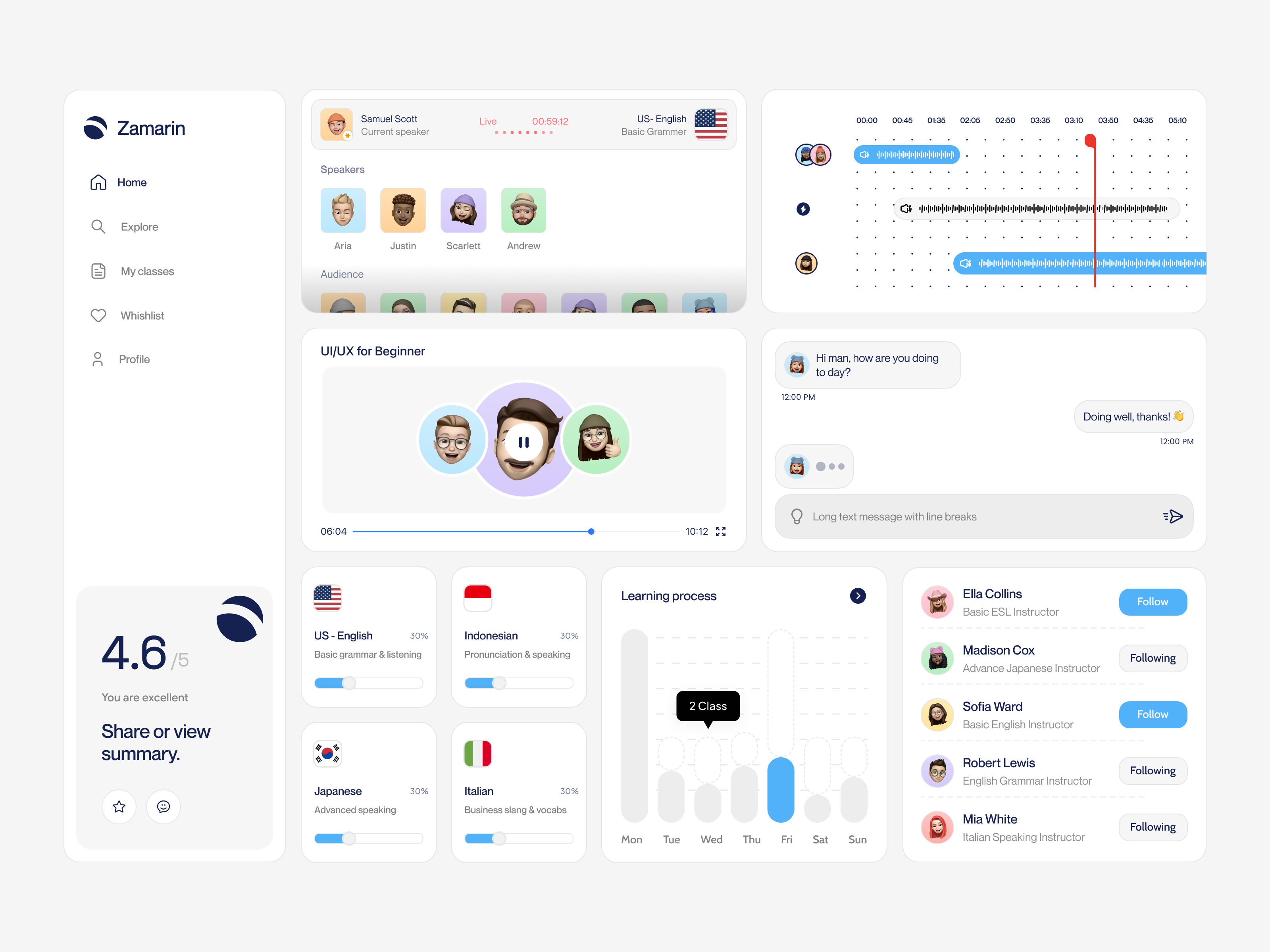 Zamarin LMS Ai Components ai apple avatar chart community component components conference ios learning lms online widgets