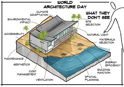 World Architecture Day Illustration architecture conceptdesign design handdrawn illustration photoshop sketch
