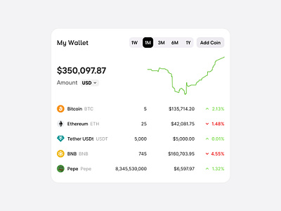 My Wallet widget //NewUI balance bitcoin bnb clean ui coins crypto dashboard ethereum graph interface pepe saas tether trading ui usdt ux wallet widget