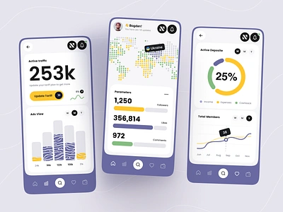 Marketing Mobile Dashboard ad app dashboard design figma interface ios management marketing mobile network promotion social media traffic ui ux