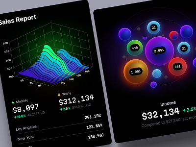 Stunning and professional-looking visualizations for any project animation bubble chart component corporate dashboard dataviz design desktop graphic design illustration infographic it line charts sales statistic tech template ui widget