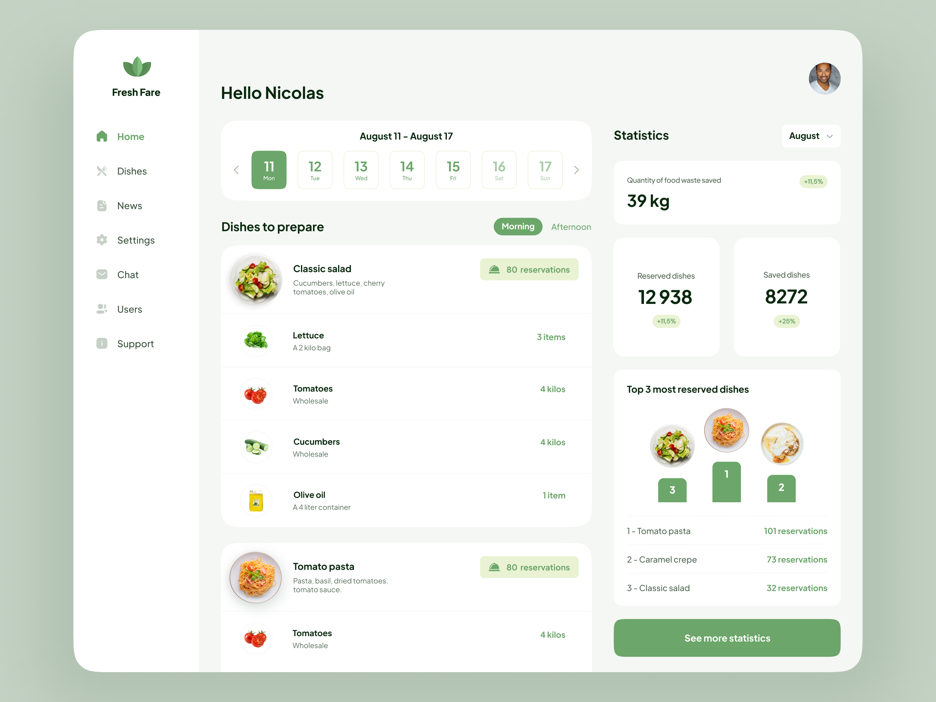 Meal planning app dashboard by Appstud for Appstud on Dribbble