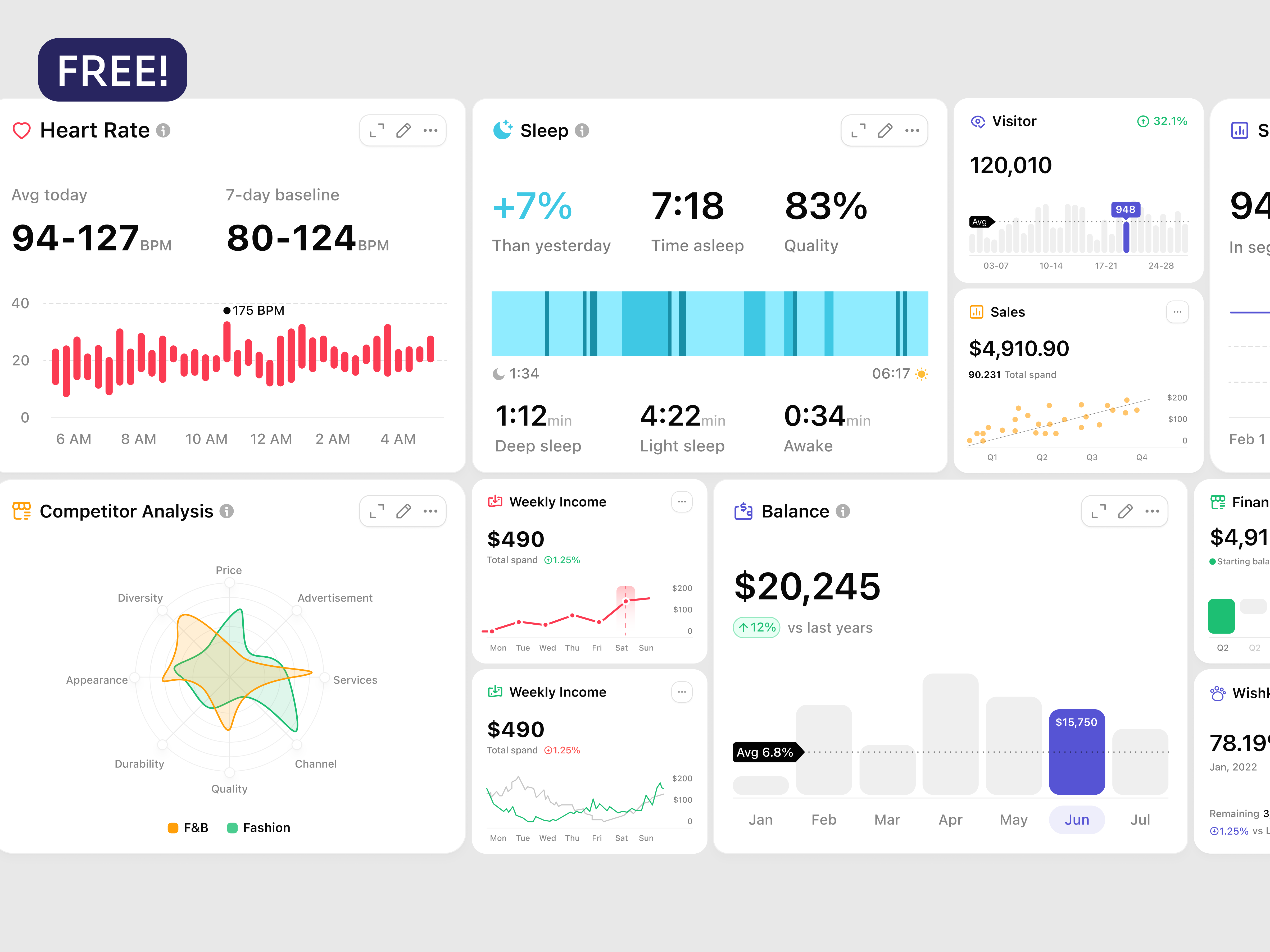 Chart Library - Free 90+ Charts UI KIT analytics chart chart library circular graph data data visualization donut chart figma free freebies graph pie chart pie graph saas statistics ui ui kit ux