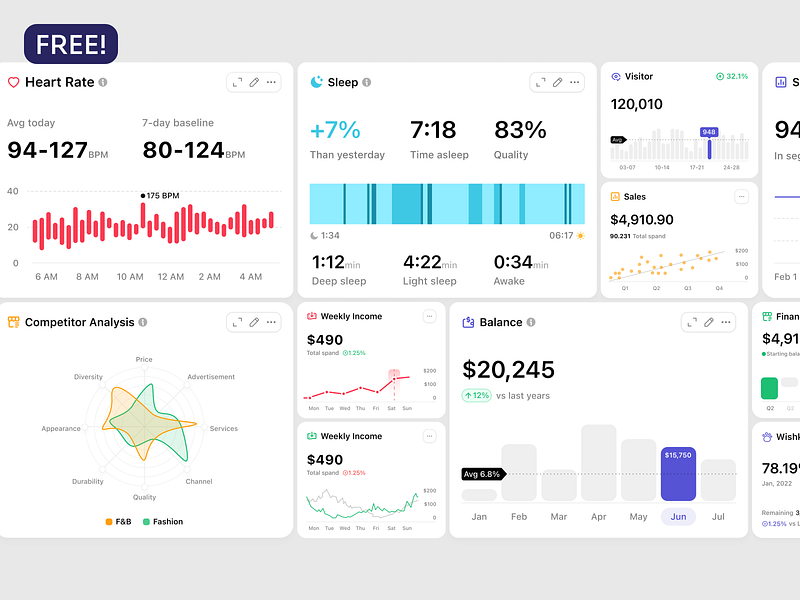 Chart Library - Free 90+ Charts UI KIT analytics chart chart library circular graph data data visualization donut chart figma free freebies graph pie chart pie graph saas statistics ui ui kit ux