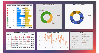 Organizational Dashboard ui