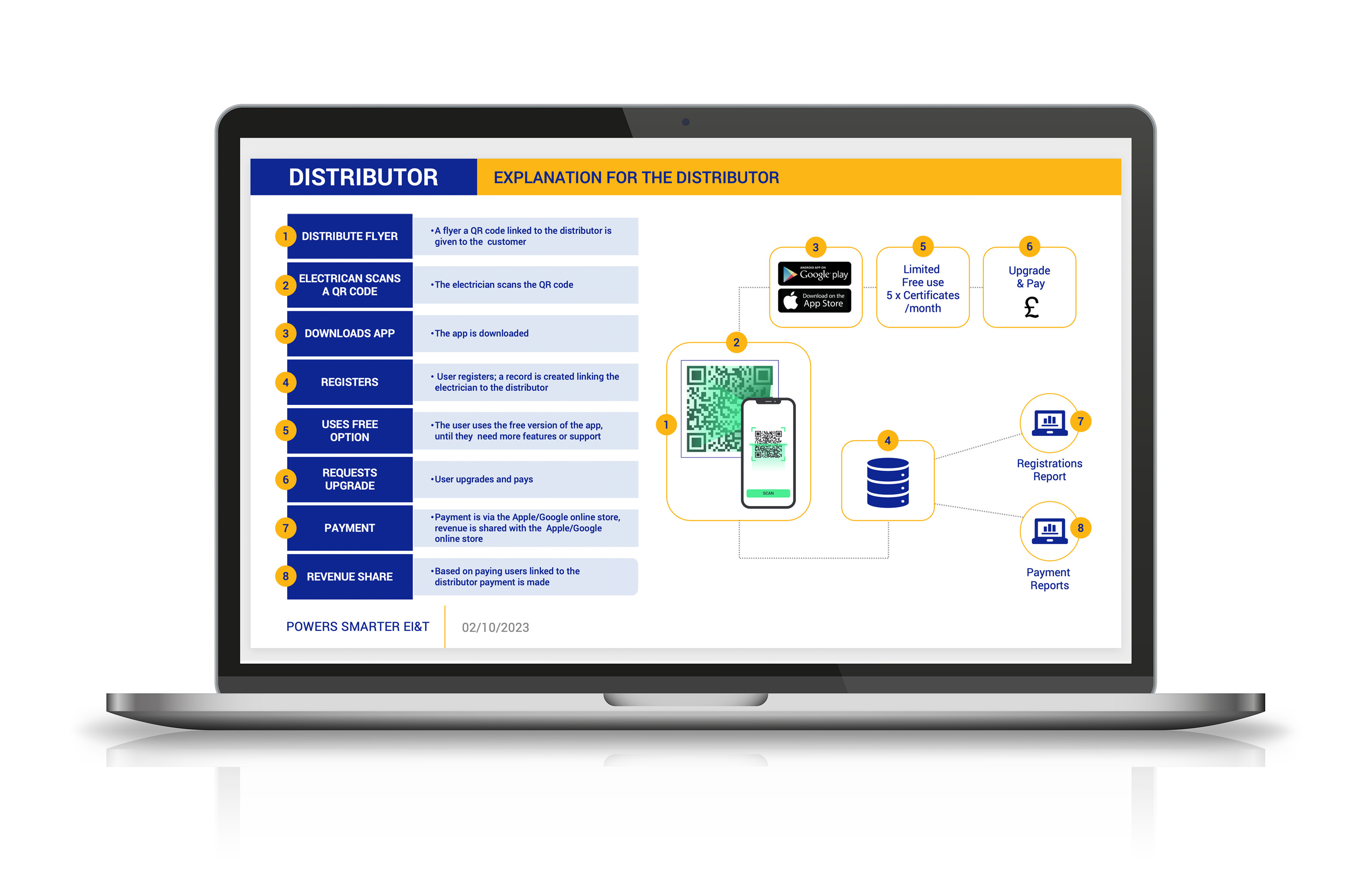 Presentation diagram branding design diagram graphic design icon infographics ppt presentation website