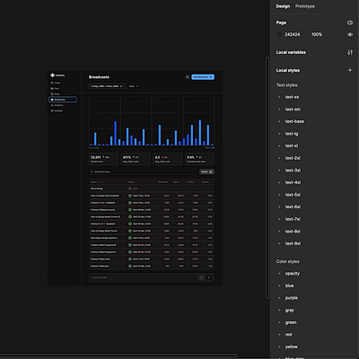 Broadcasts Responsive Dashboard in Figma auto layout charts dark mode dashboard design design system designer figma interface layout mobile modular productivity ui ui design ui kit ux ux design variables web design