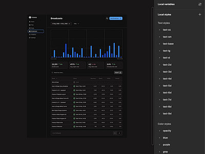 Broadcasts Responsive Dashboard in Figma auto layout charts dark mode dashboard design design system designer figma interface layout mobile modular productivity ui ui design ui kit ux ux design variables web design