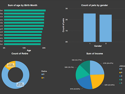 Dashboard for Private Firm ui