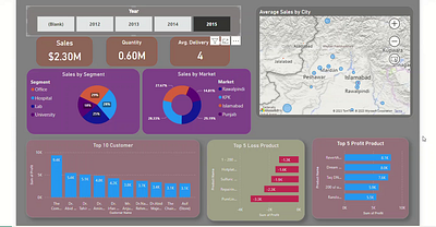 Sales Analytics Dashboard ui