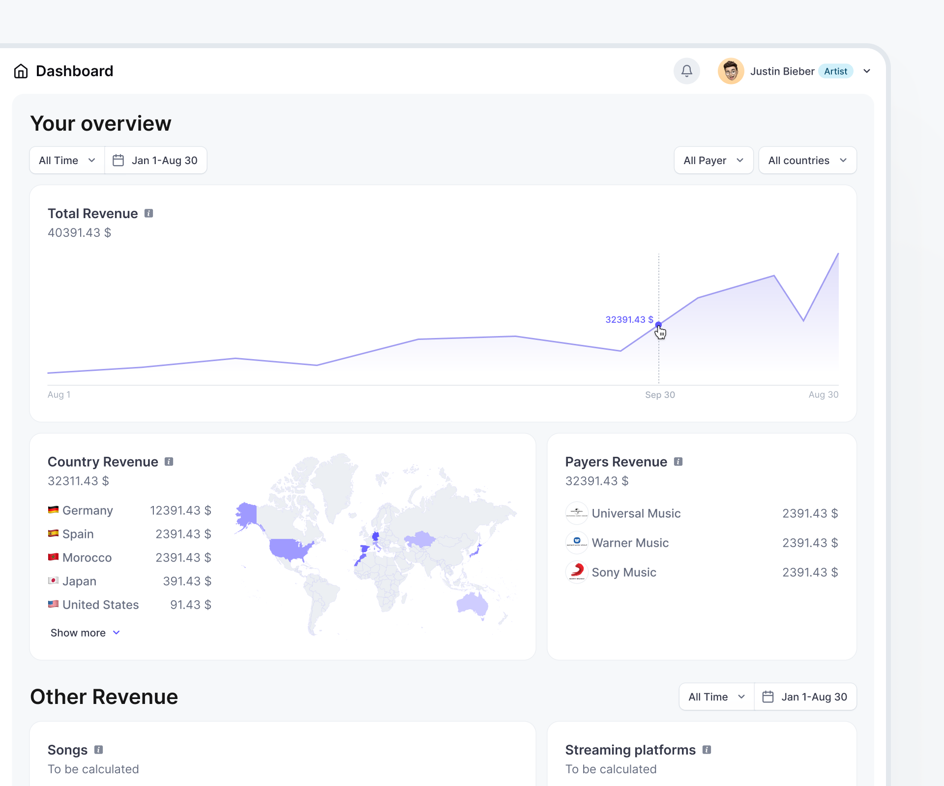 SaaS Dashboard dashboard finance dashboard fintech saas ui ui design uiux design