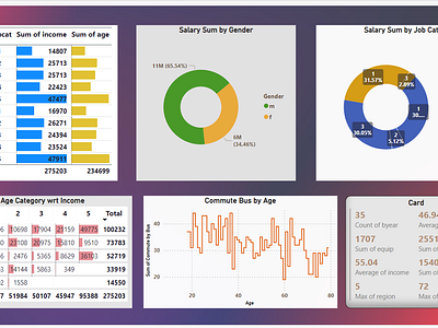 Organizational Dashboard ui