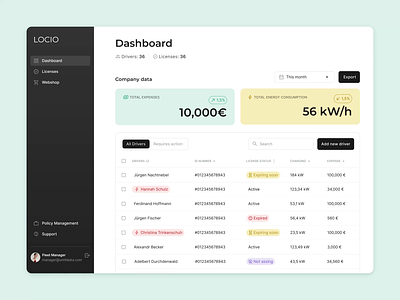 UI design of dashboard app ui