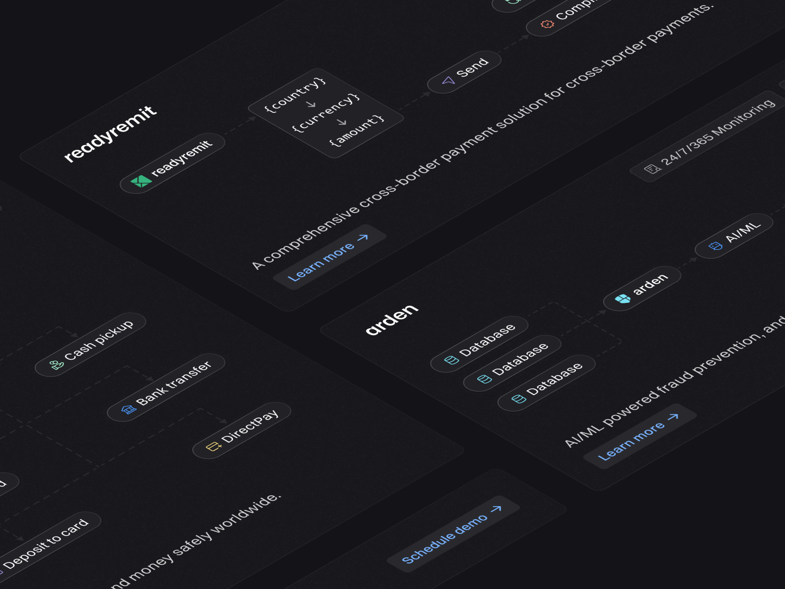 Product overview diagram api bank bento clean dark digram finserv fintech minimal modern payments product saas sdk startup theme ui user website widget