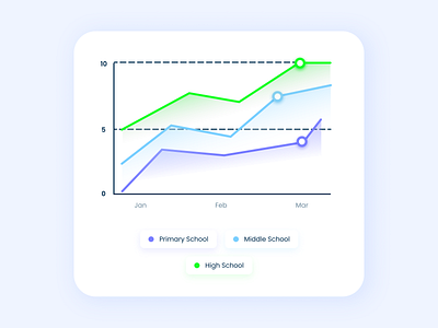 UI 90 DAYS CHALLENGE - WORK#17 chartdesign data data design ui