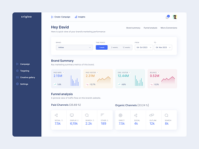 Dashboard dashboard figma ui user interface ux uxui web app web application web design