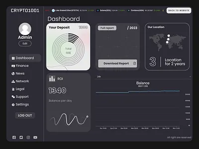 Dashboard | Crypto1001 branding crypto dash dashboard design designe develop developing graphic design hero landing motion graphics ui web web designe webagency webdesigne website