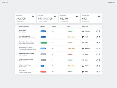 Rayna UI table components chips component component library dashboard dashboard ui data data table design design system figma design system icon icons saas table table icon ui ui card ui component ui icon