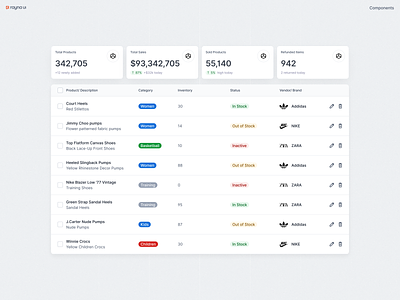 Rayna UI table components chips component component library dashboard dashboard ui data data table design design system figma design system icon icons saas table table icon ui ui card ui component ui icon