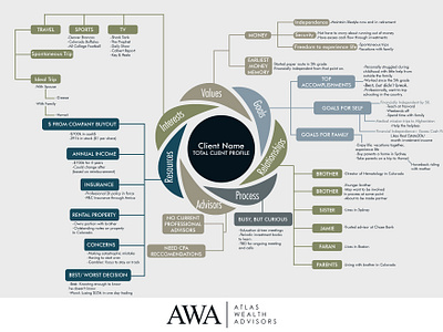 AWA Brochure branding graphic design logo