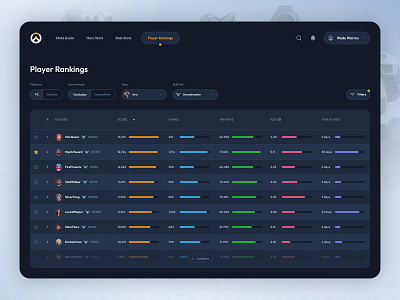 #019 (Leaderboard) concept daily ui dailyui design gaming leaderboard overwatch player ranking ranking scoreboard ui user interface