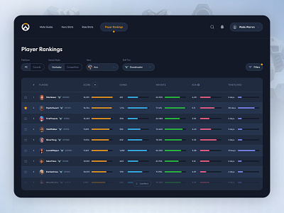 #019 (Leaderboard) concept daily ui dailyui design gaming leaderboard overwatch player ranking ranking scoreboard ui user interface