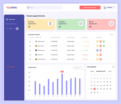 Myclinic mobile app dashboard design app branding design ui ux