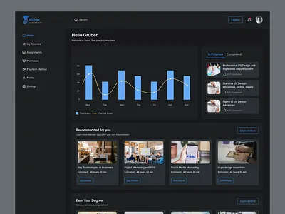 E-Learning website dashboard - LMS dashboard - Owlsvision analytics dashboard app branding dashboard dashboard design design graphic design illustration logo product design saas saas dashboard typography ui ui design ux ux design vector web design website design