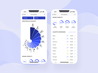 Brand Insights Data App analytics app design charts data visualisation ios media analytic minimalism mobile mobile design mobile ui product design saas startup