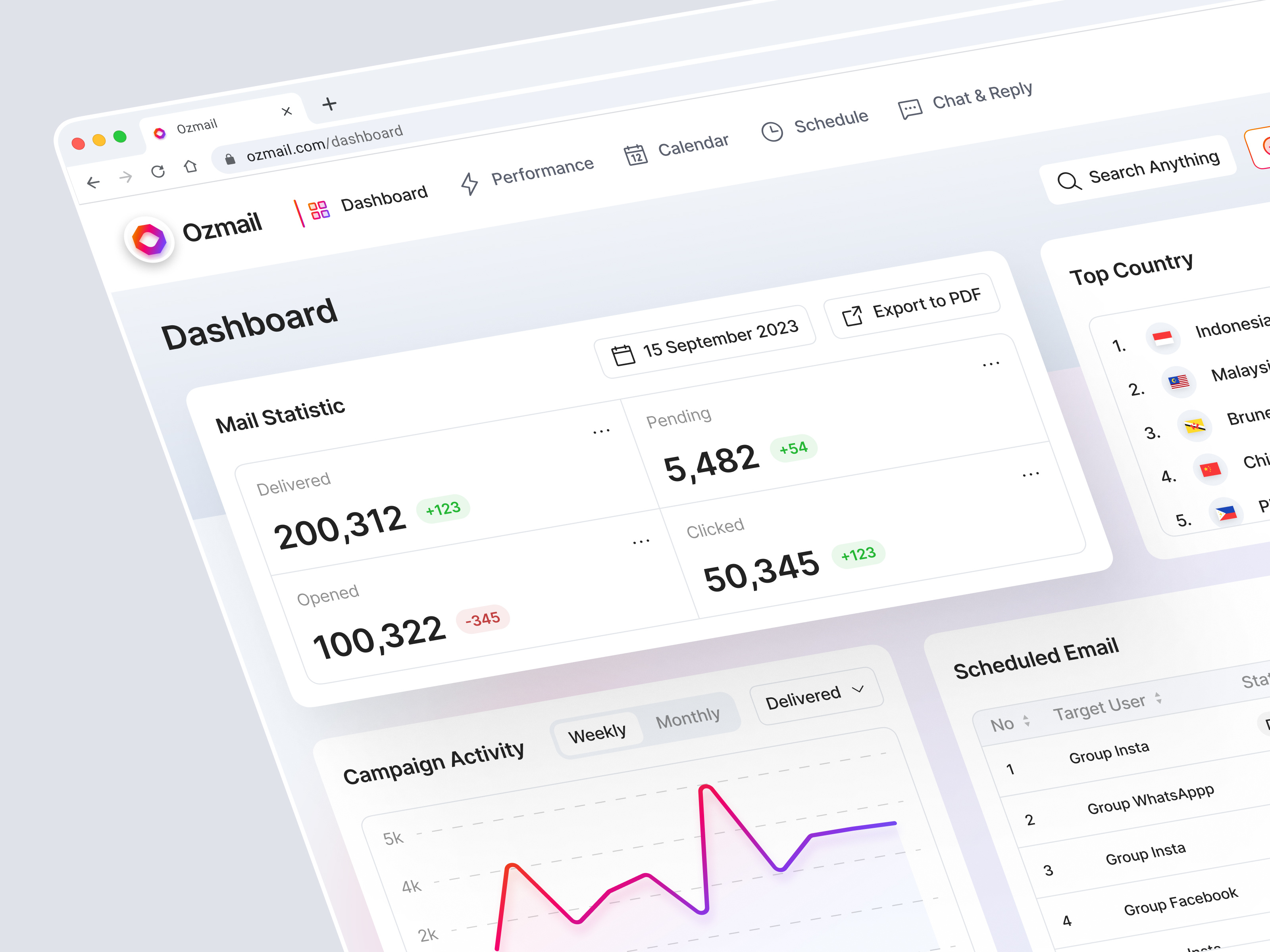 Ozmail - Email Marketing Dashboard analytic chart design email email creator email marketing gradient mail marketing product design statistic ui uiux ux