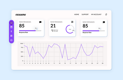 Dashboard dashboard ui