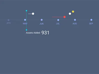 Design Exploration Custom Data Viz dashboard data visualization ui