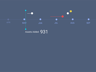 Design Exploration Custom Data Viz dashboard data visualization ui