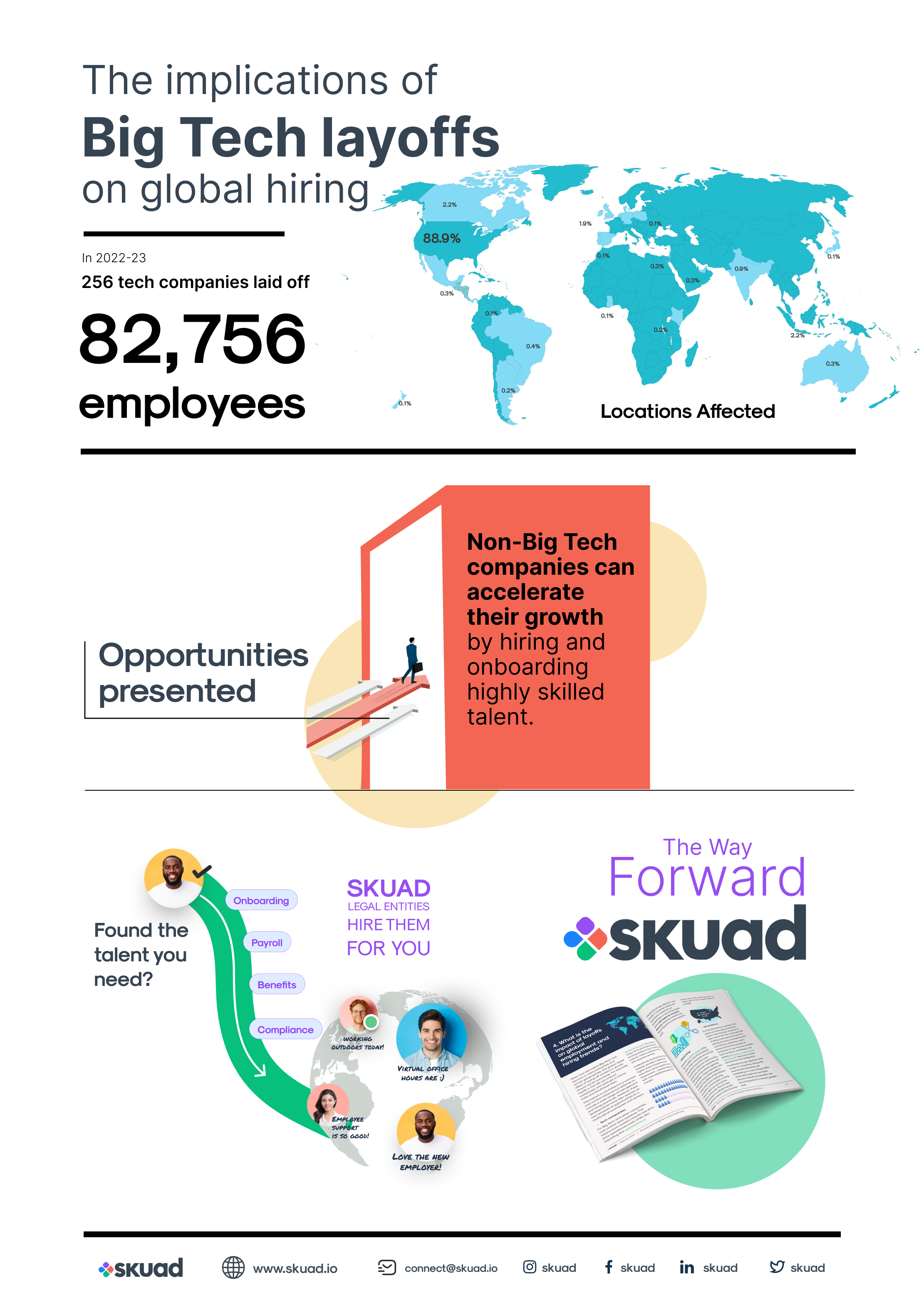 Unlocking the Customer Journey with a Visual Inforgraphic infographic
