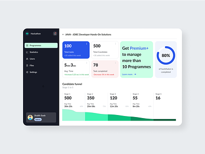 Hackathon Dashboard: The platform to Launch and Join Hackathons adminpanel dashboard flat design user interface