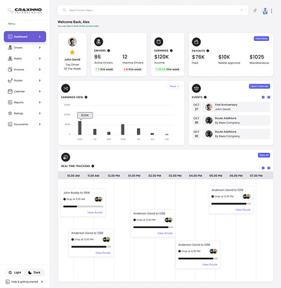 Dashboard Car Ride Services. carride craxinno craxinnotechnologies dashboard drivers earnings figma payouts revenue riders services taxi tracking uber ui kit ux