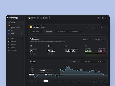 Coin Manager Dashboard UI blockchain branding coins crm crypto crypto design cryptocurrency dashboard design graphs illustration interface logo software ui ux