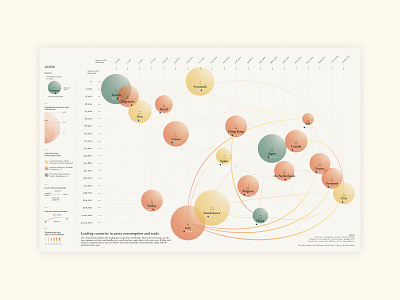 Leading countries in pasta consumption and trade data data visualization food graphic design illustrator infographic infographie noodles pasta trade visual design